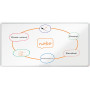 Nobo Premium Plus valkotaulu 240 x 120 cm emali | Rauman Konttoripalvelu Oy